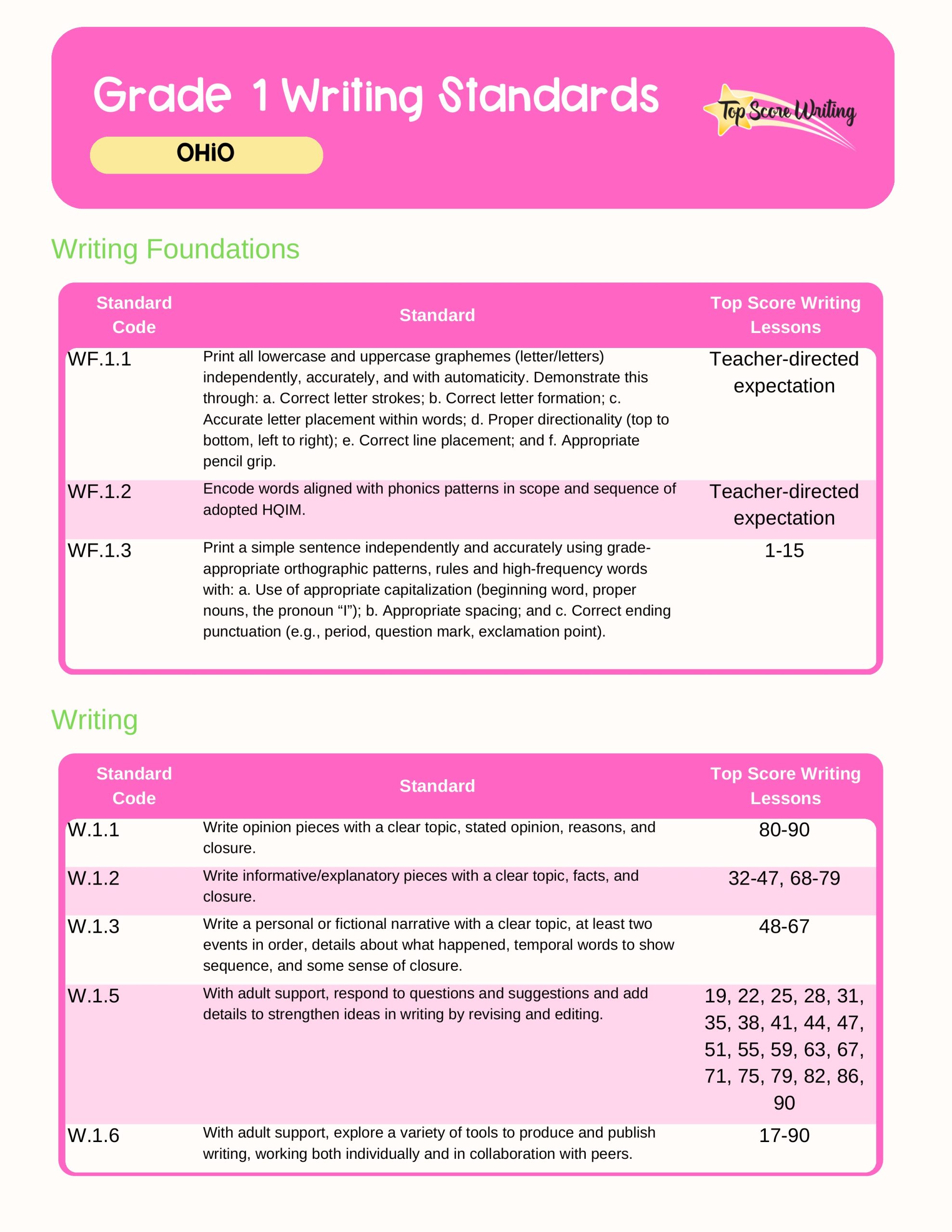 Ohio Standards Correlation Chart