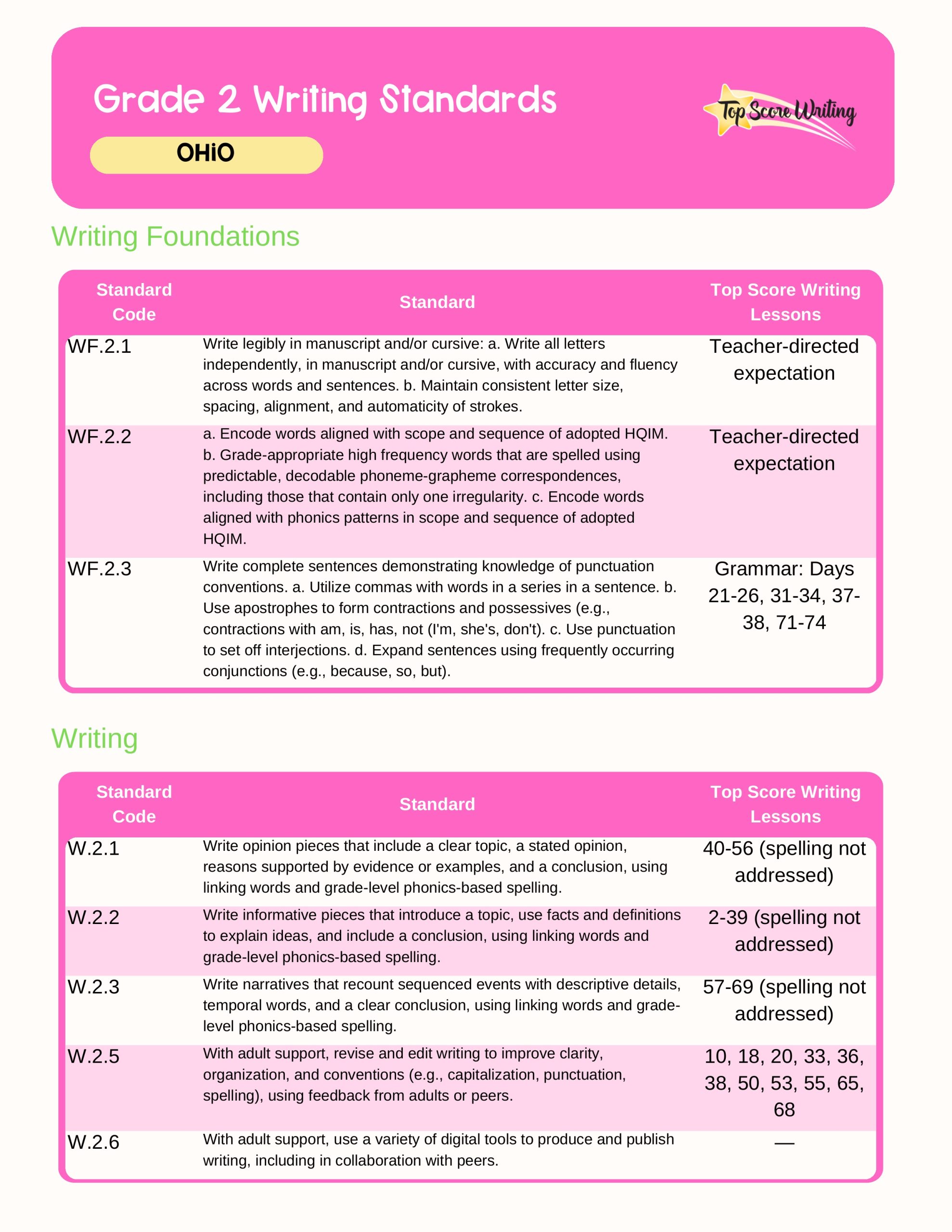 Ohio Standards Correlation Chart