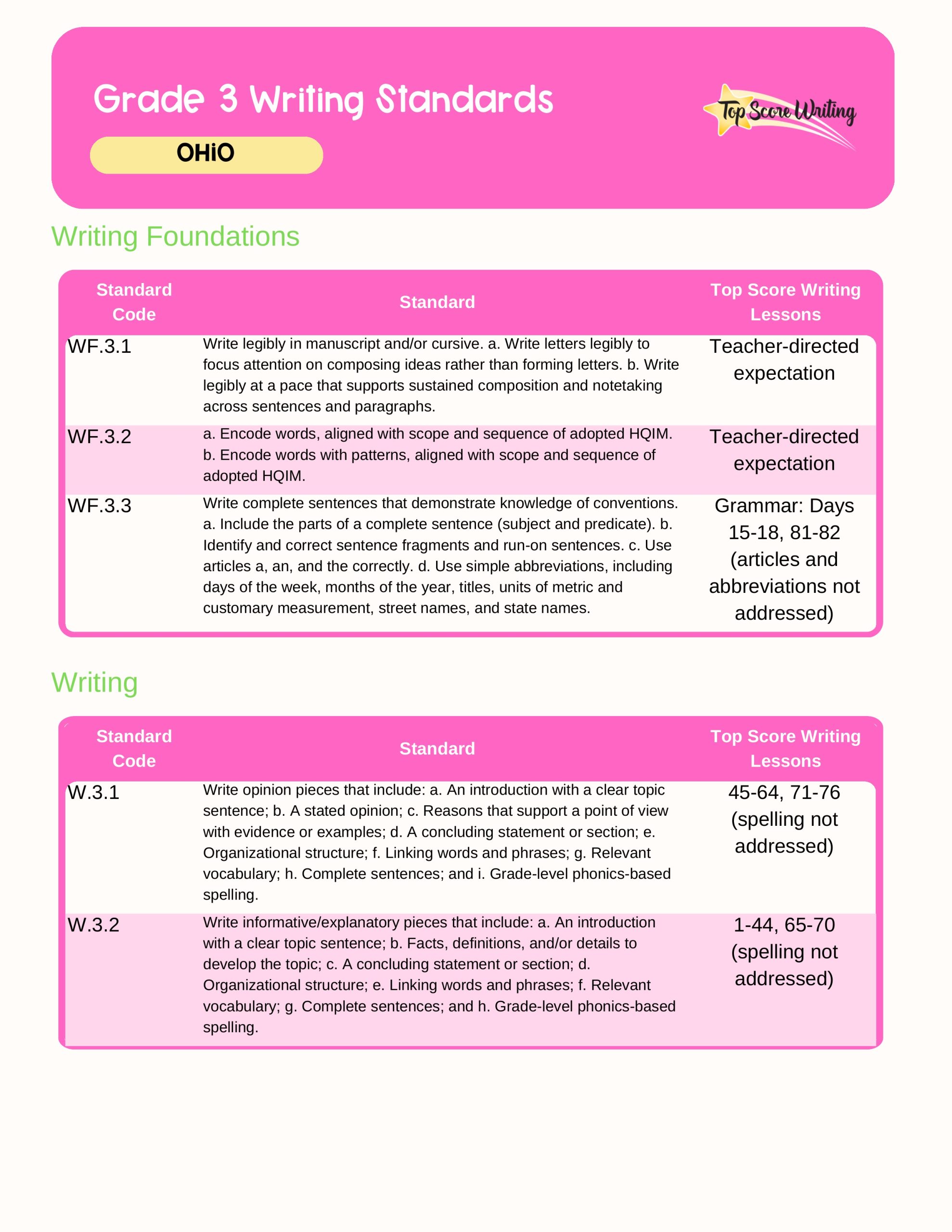 Ohio Standards Correlation Chart