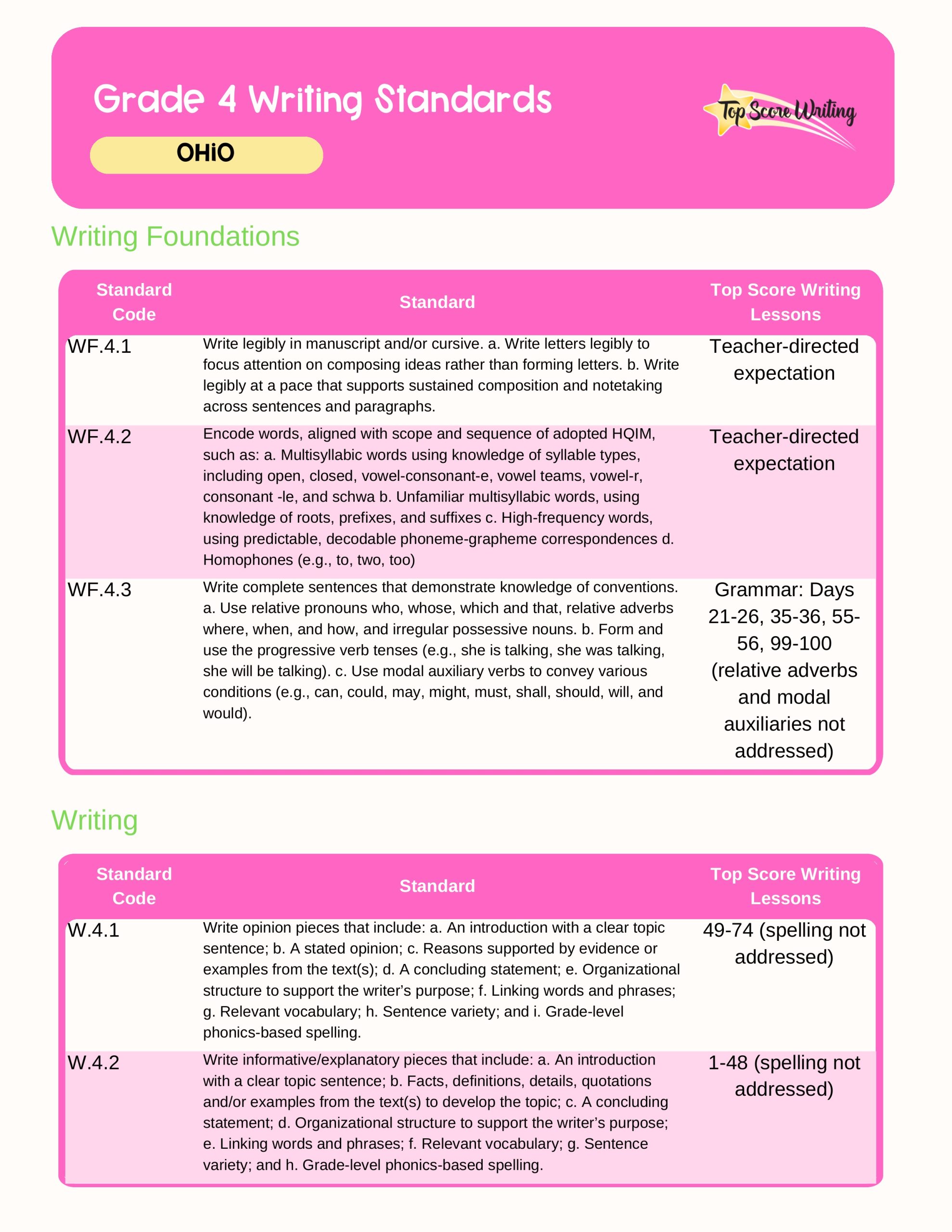 Ohio Standards Correlation Chart