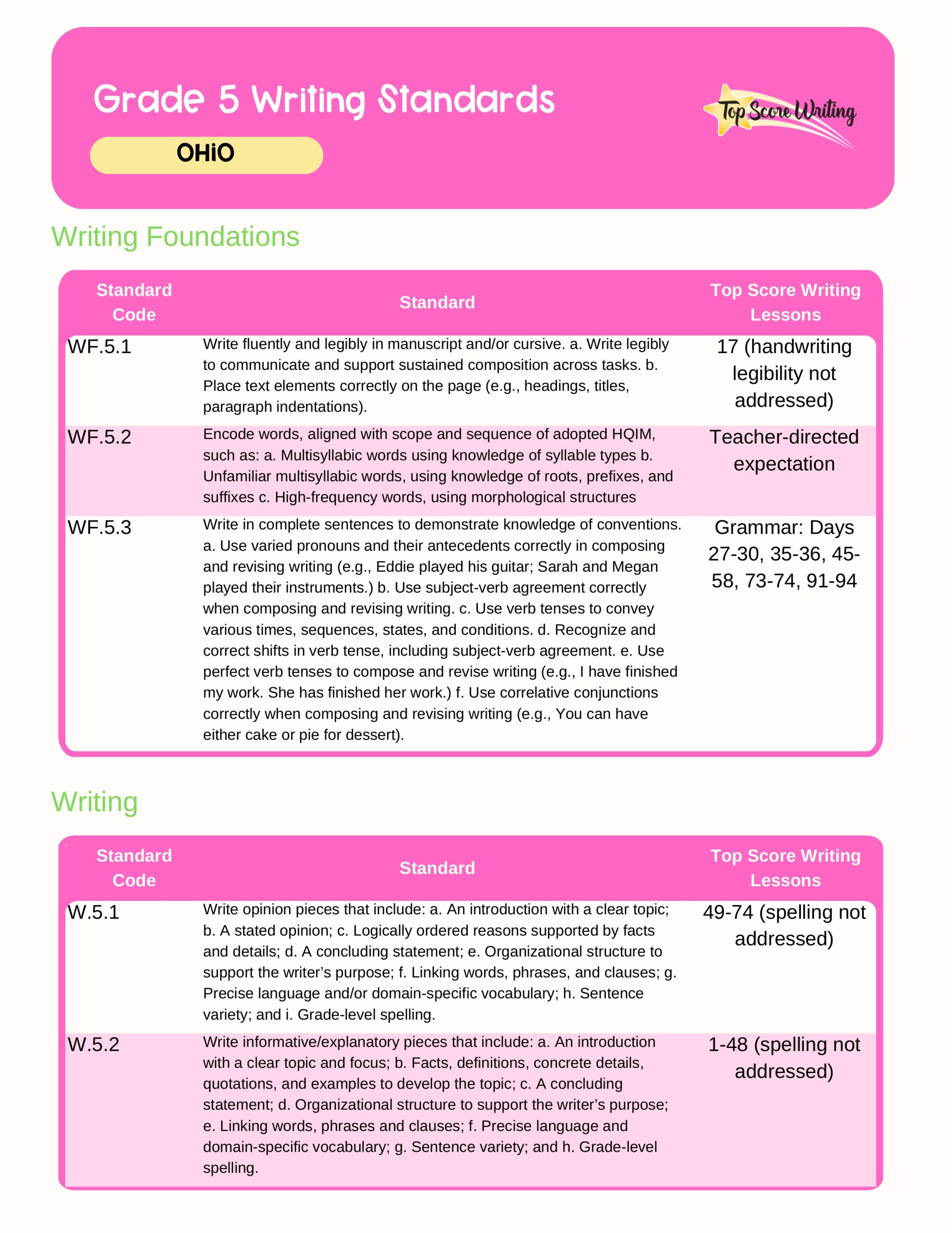 Ohio Standards Correlation Chart