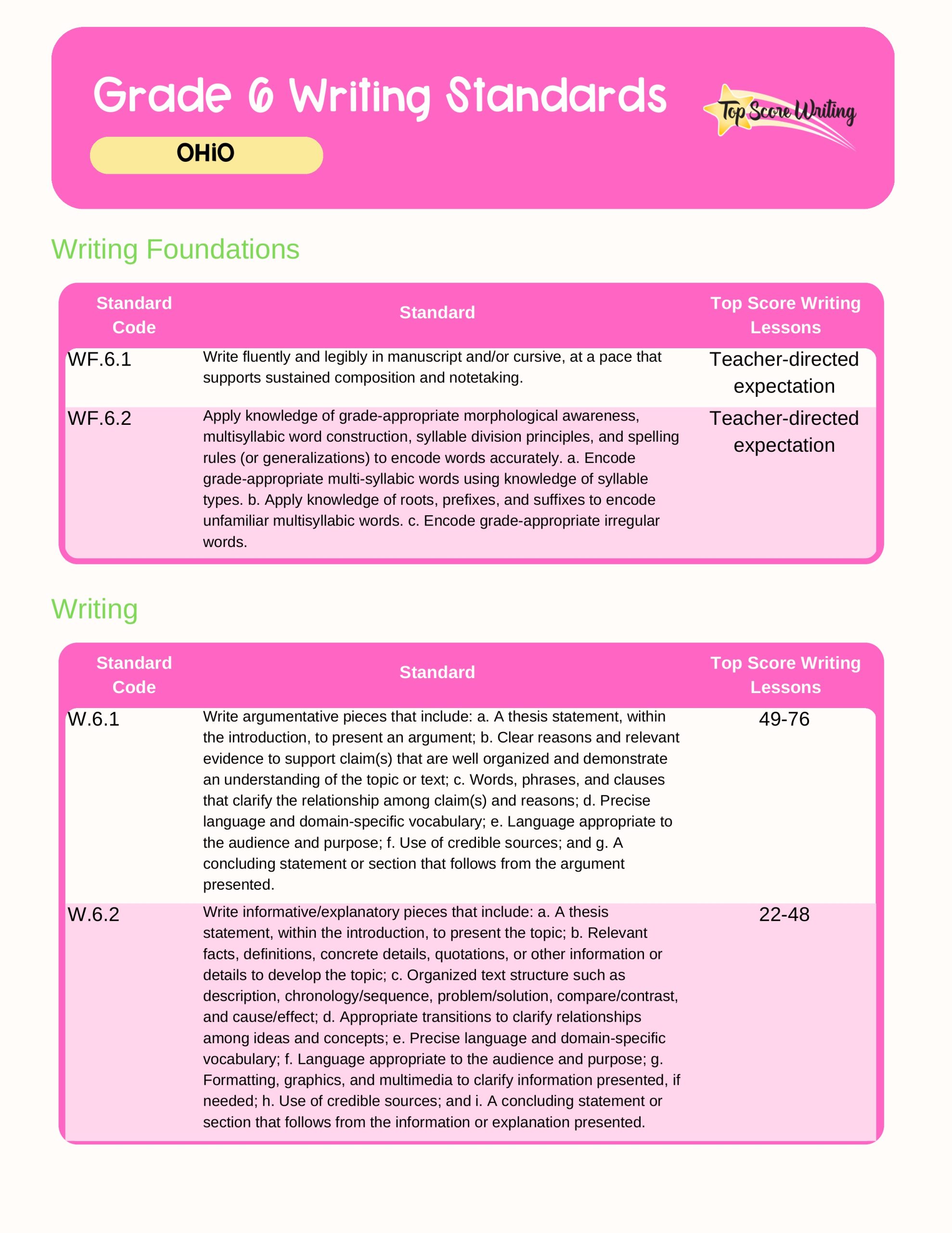 Ohio Standards Correlation Chart