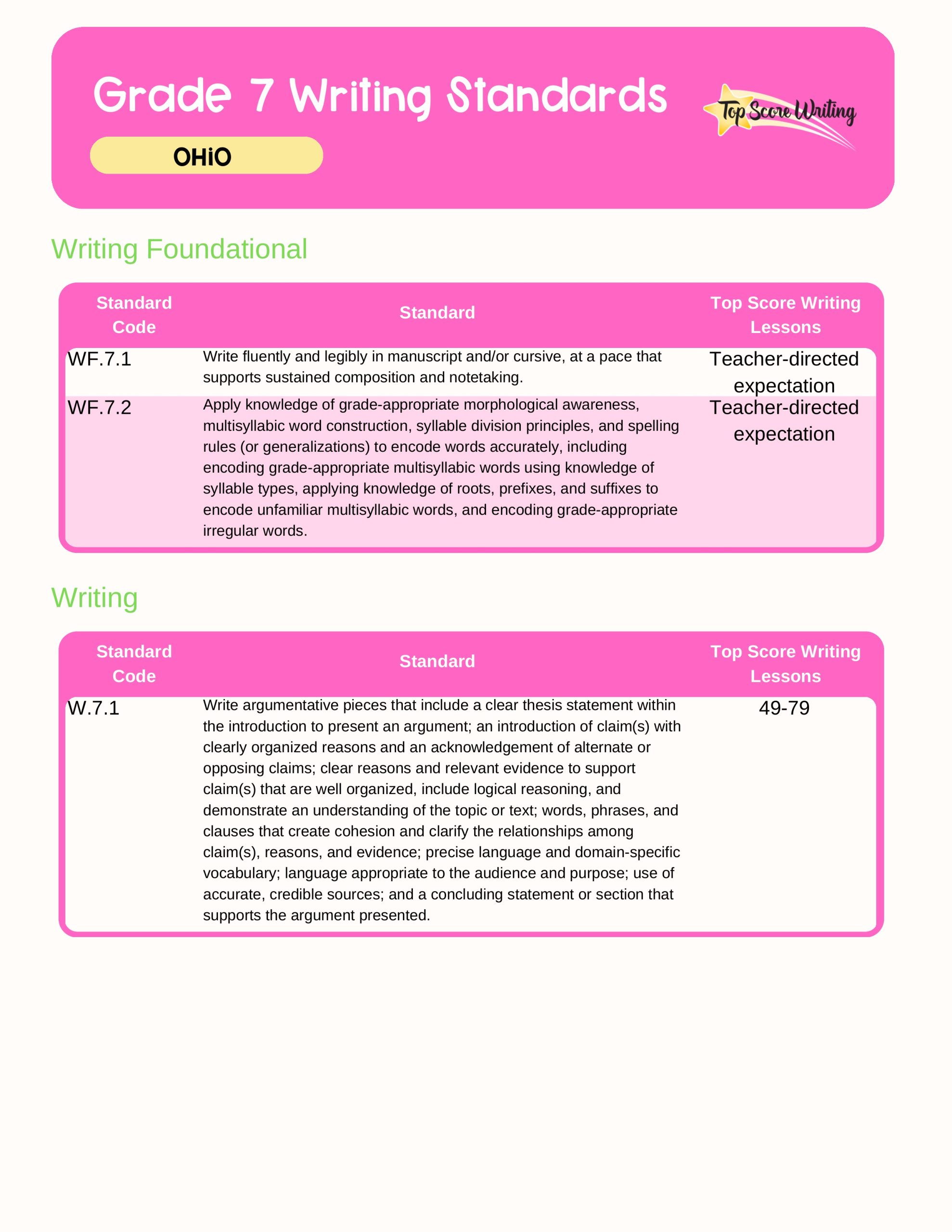 Ohio Standards Correlation Chart