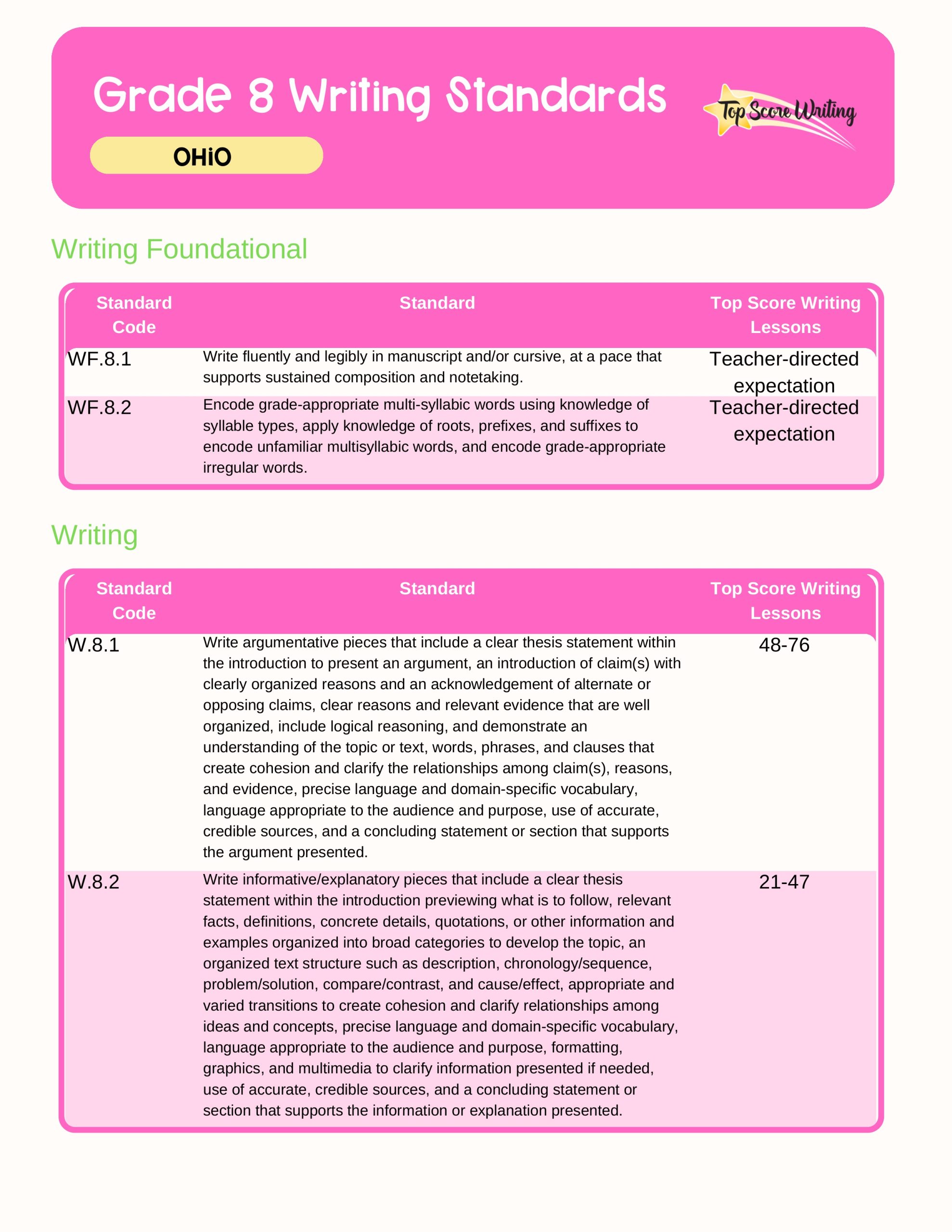 Ohio Standards Correlation Chart