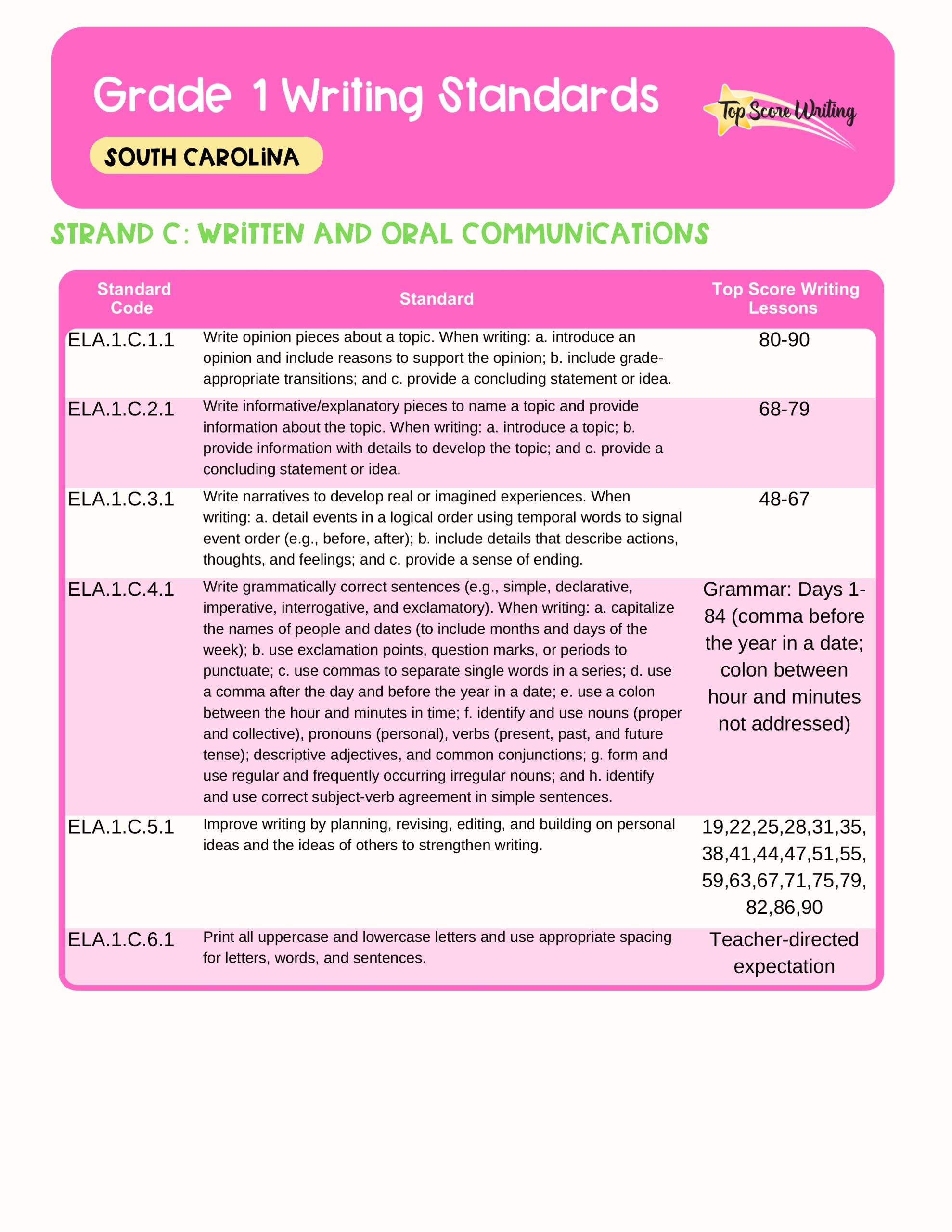 Grade 1 Standards Correlation Chart
