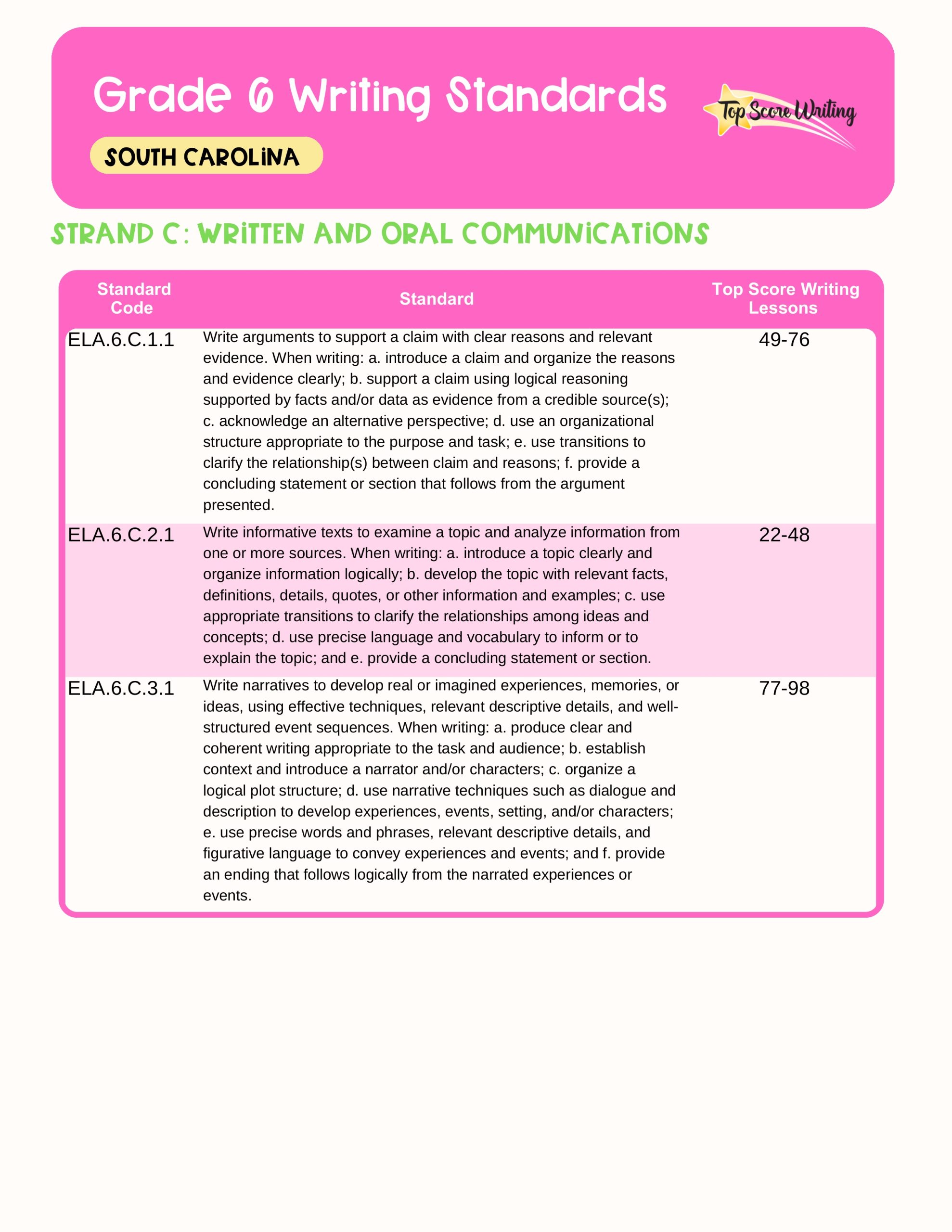 Grade 6 Standards Correlation Chart