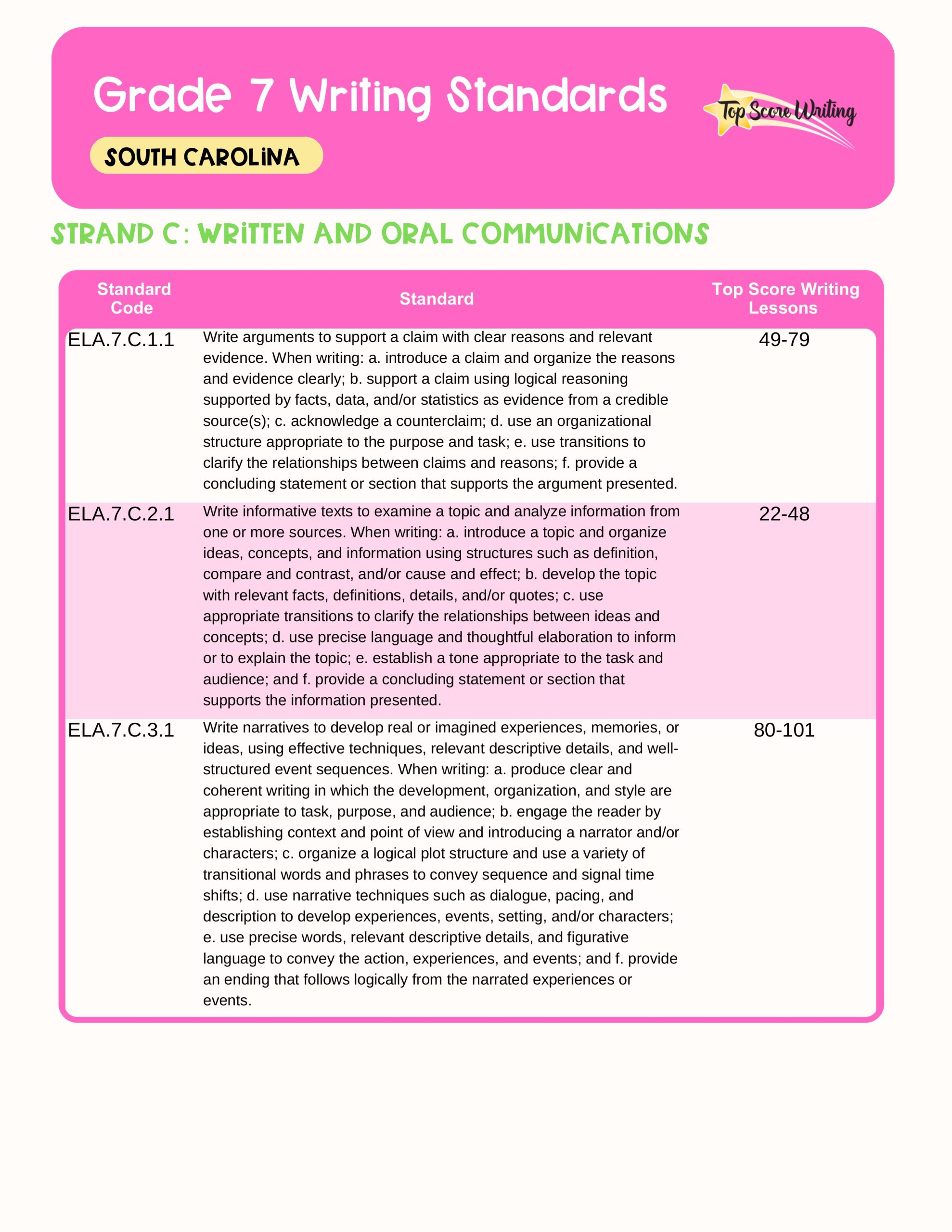 Grade 7 Standards Correlation Chart