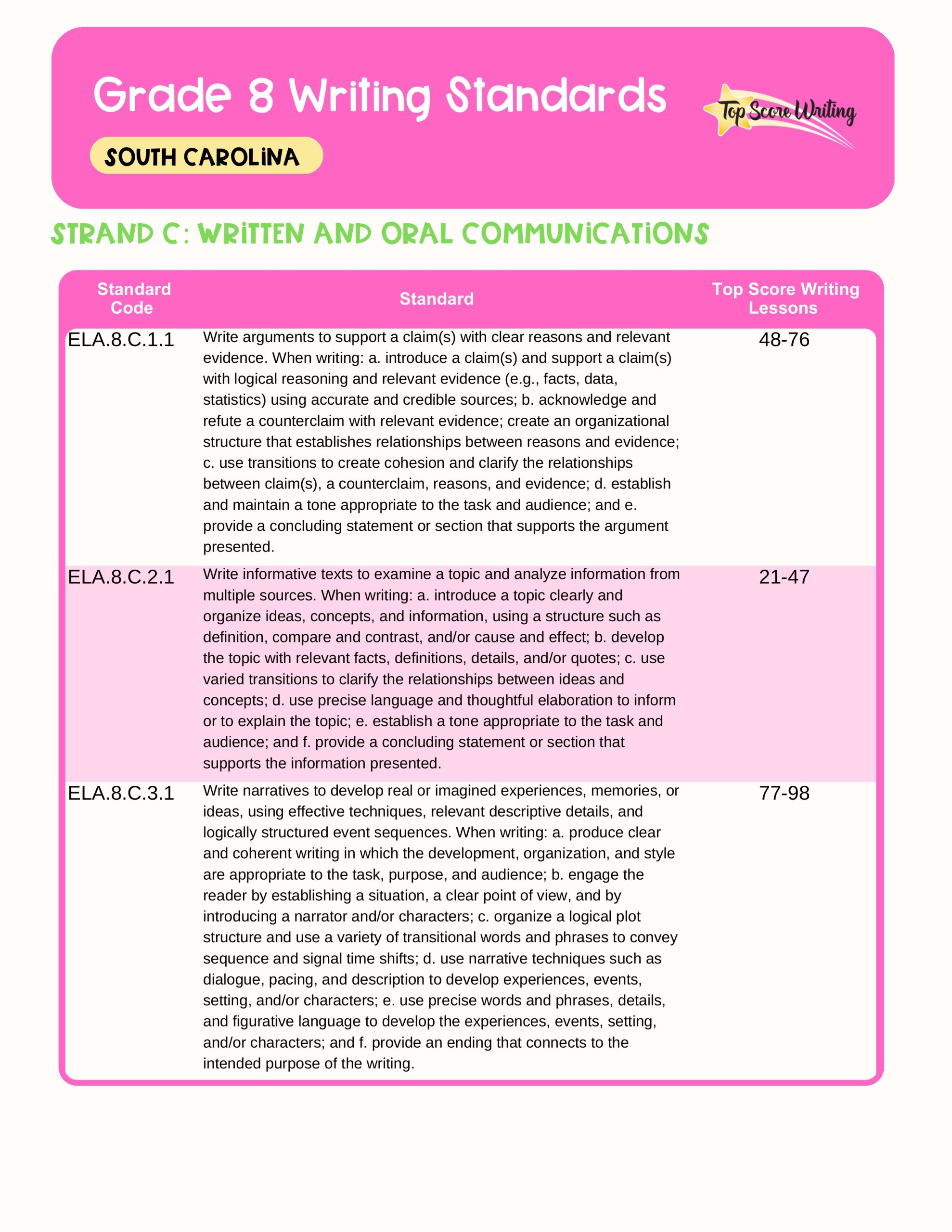 Grade 8 Standards Correlation Chart