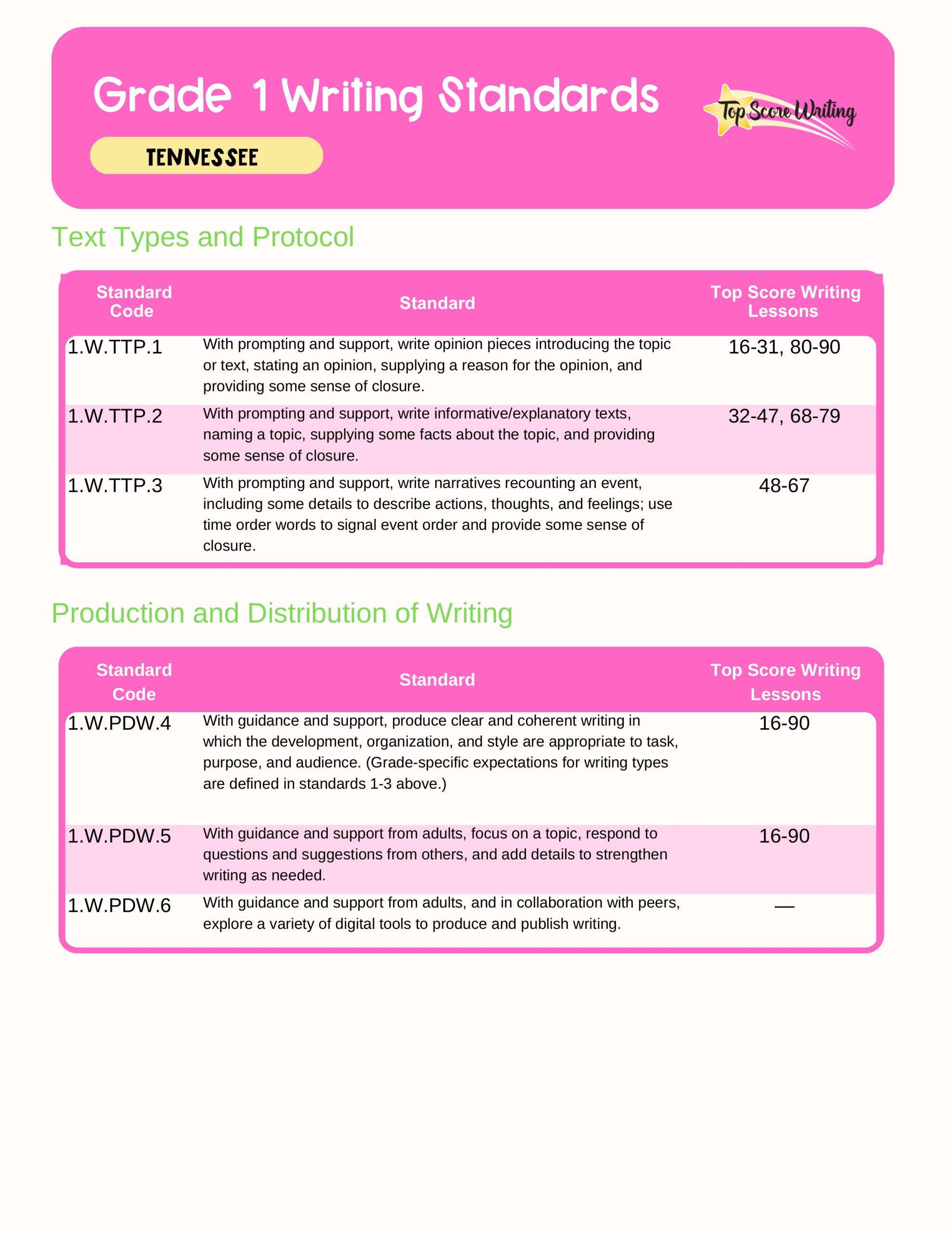 Grade 1 Standards Correlation Chart