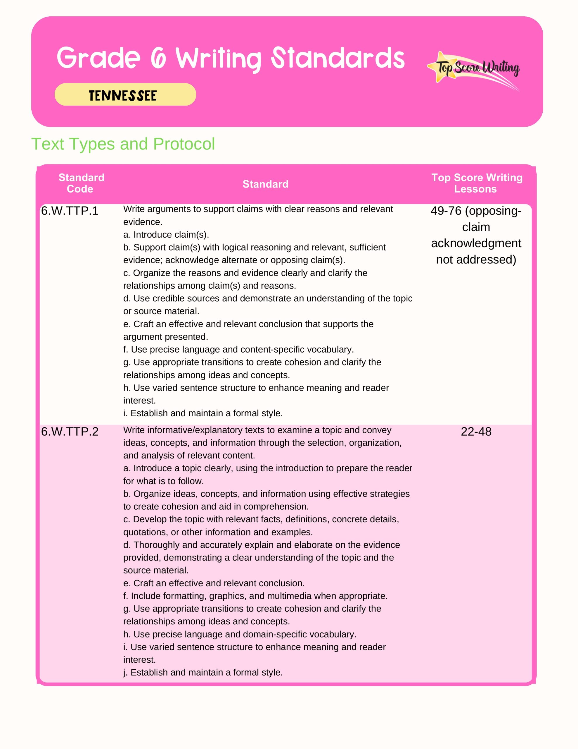 Grade 6 Standards Correlation Chart