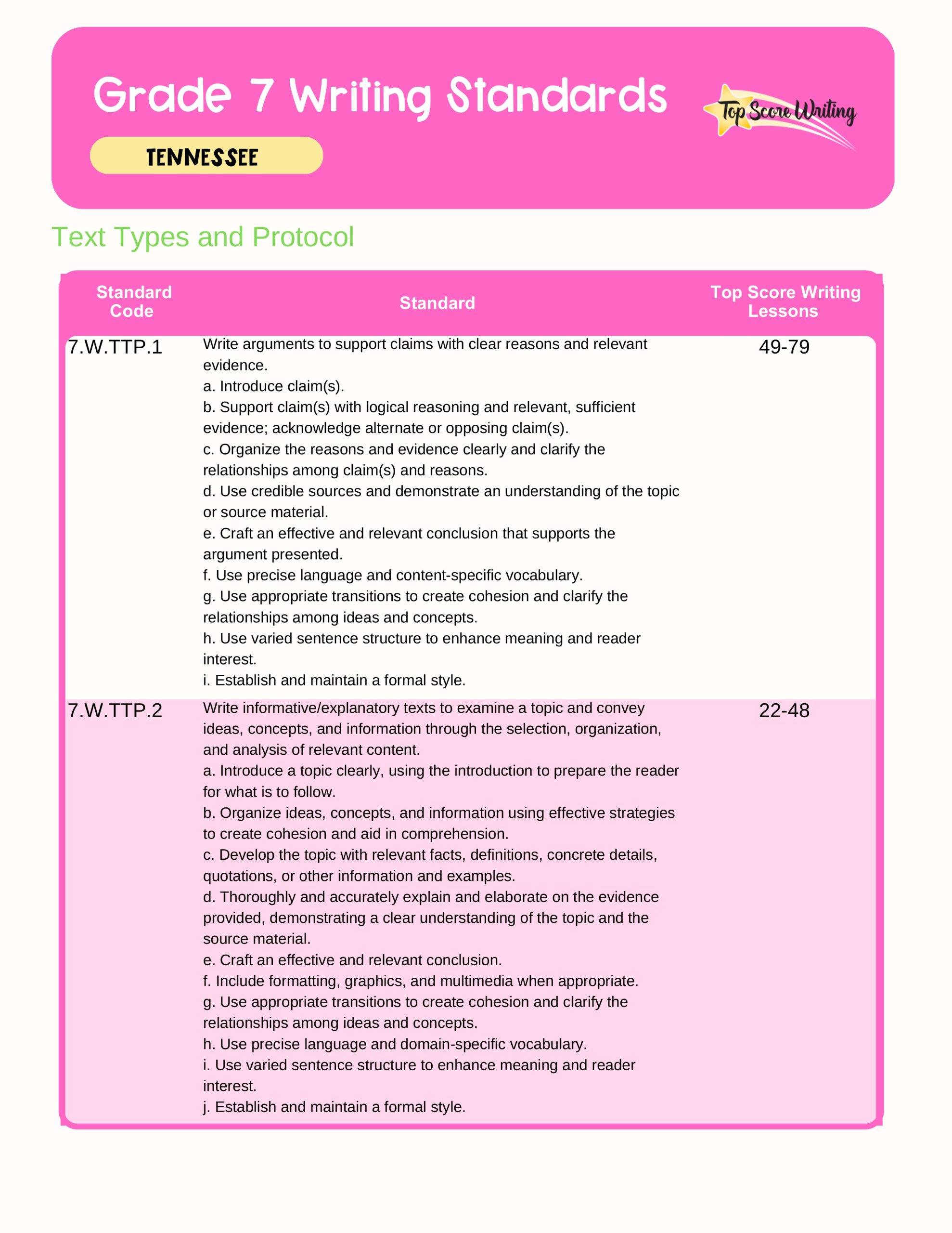 Grade 7 Standards Correlation Chart
