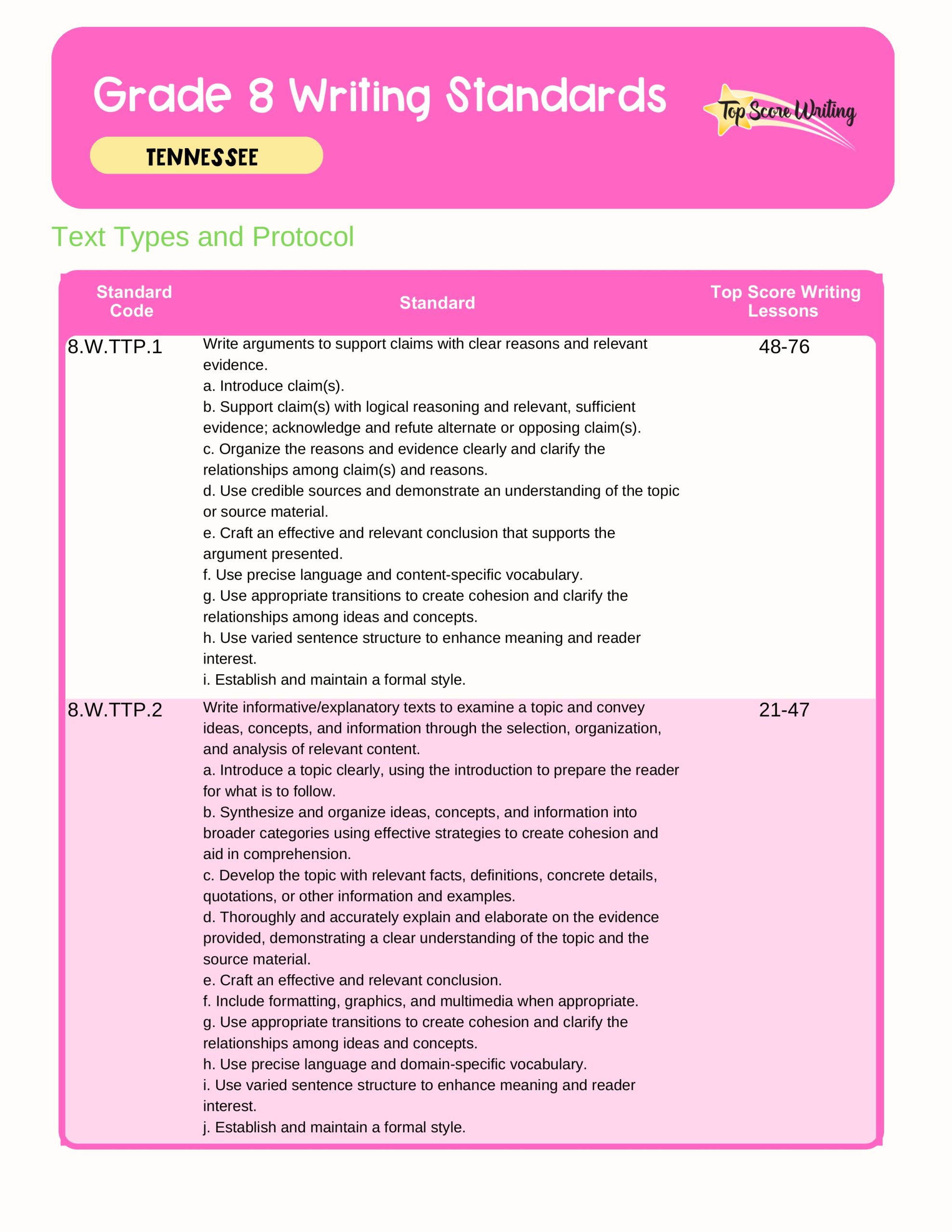 Grade 8 Standards Correlation Chart