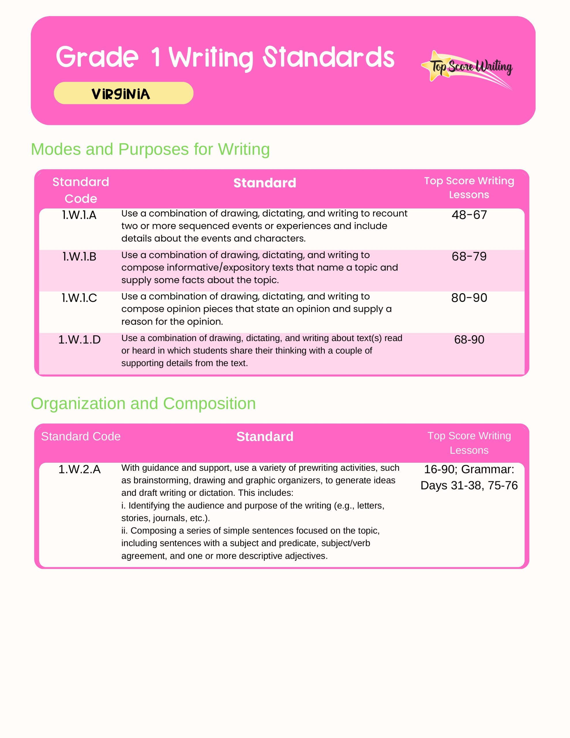 Virginia Standards Correlation Chart