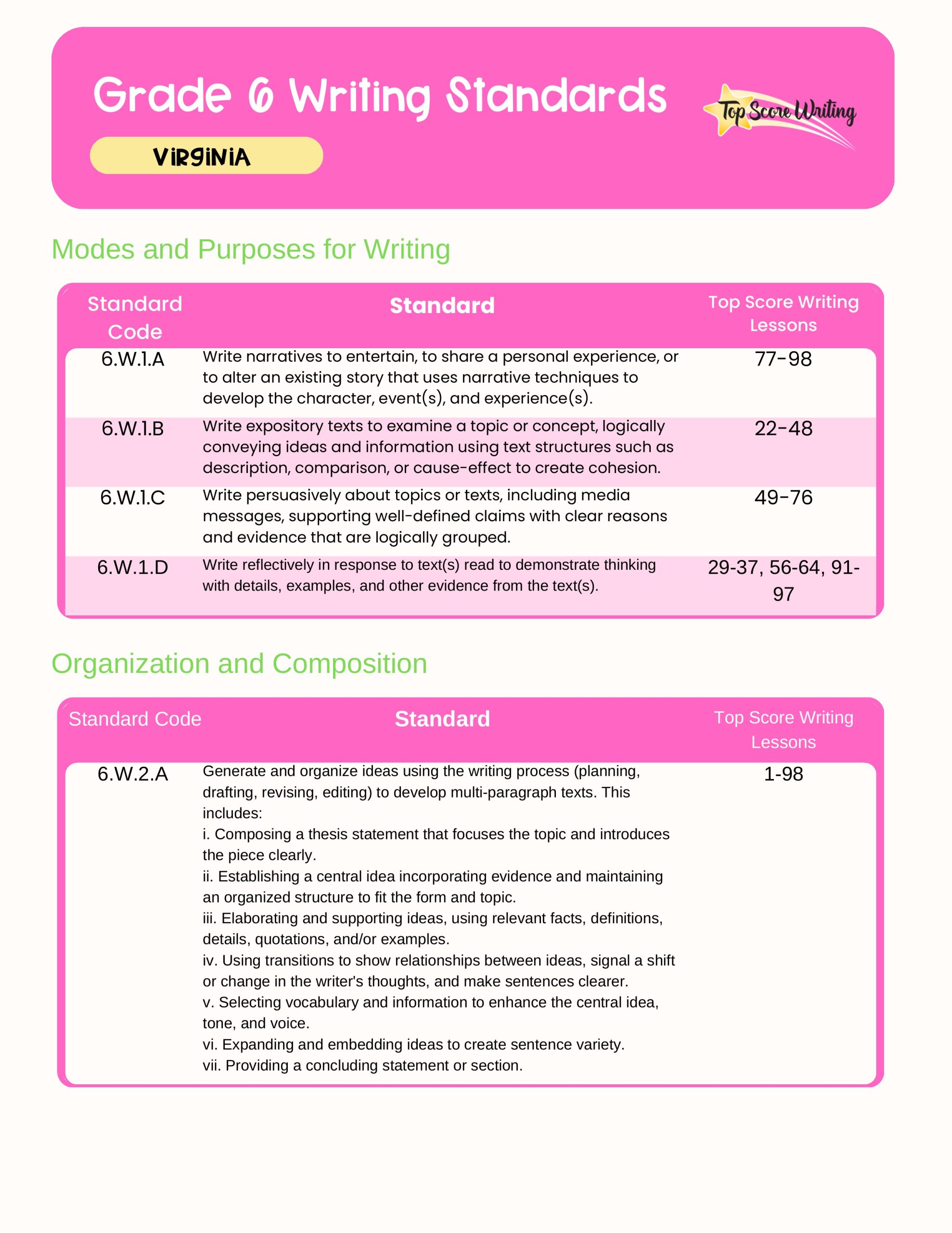Grade 6 Standards Correlation Chart