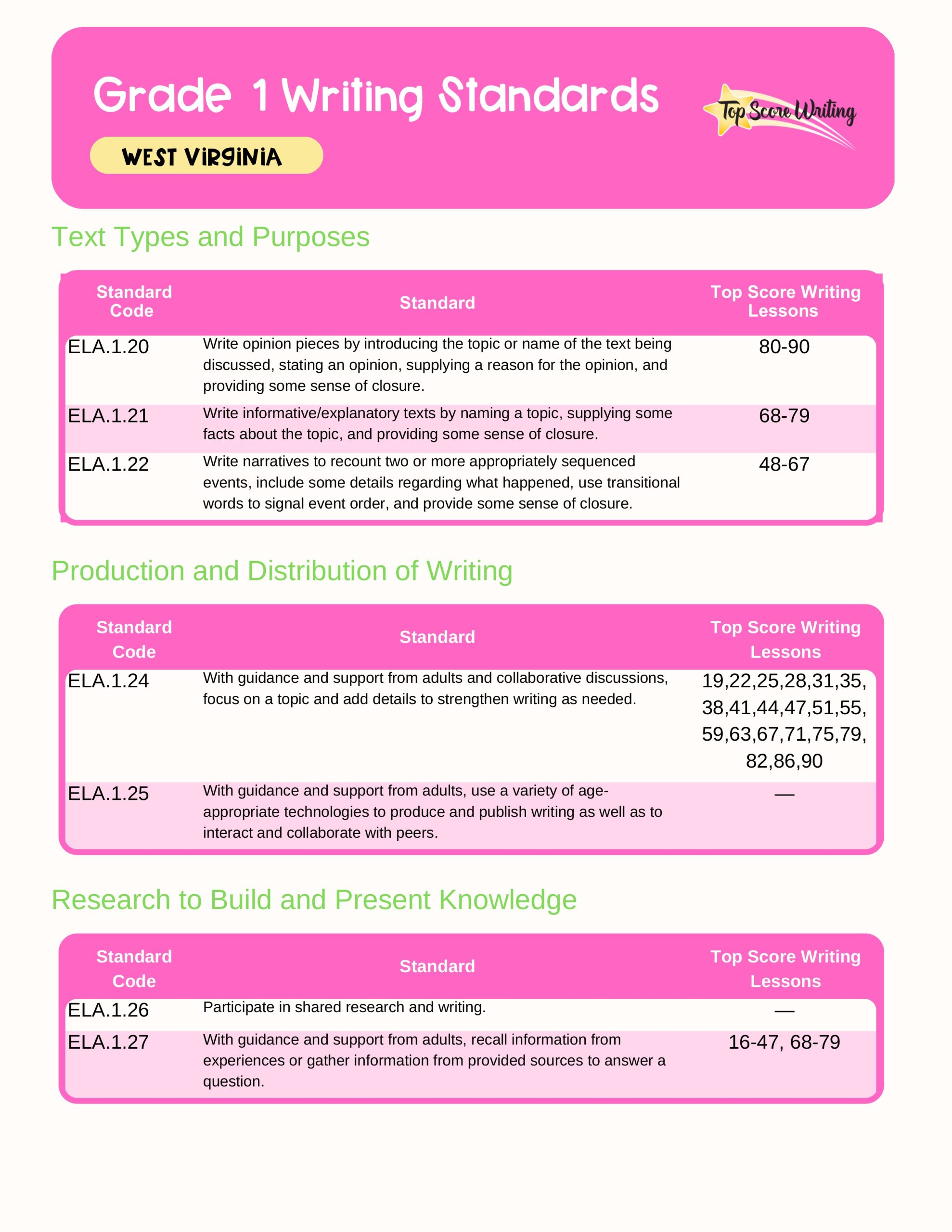 Grade 1 Standards Correlation Chart