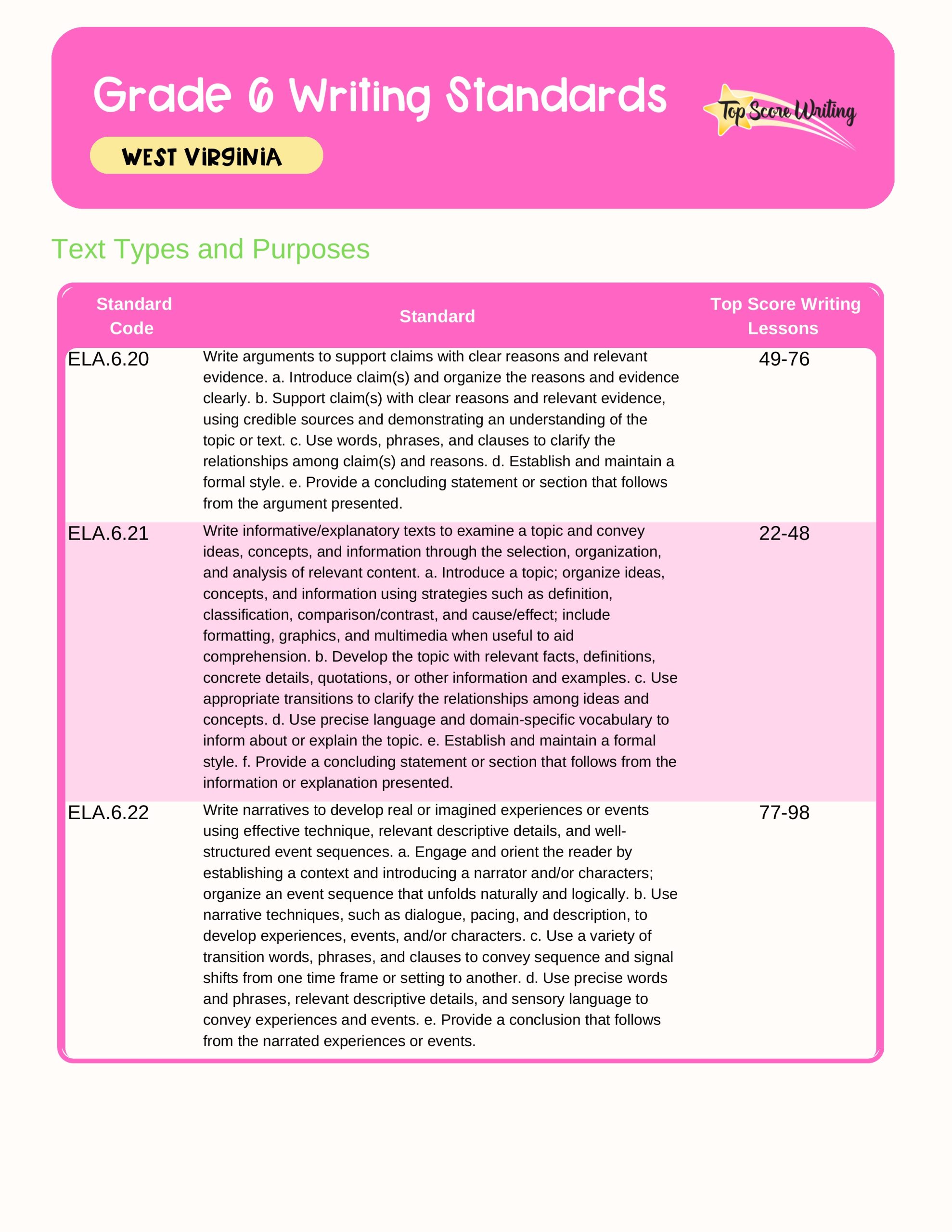 Grade 6 Standards Correlation Chart