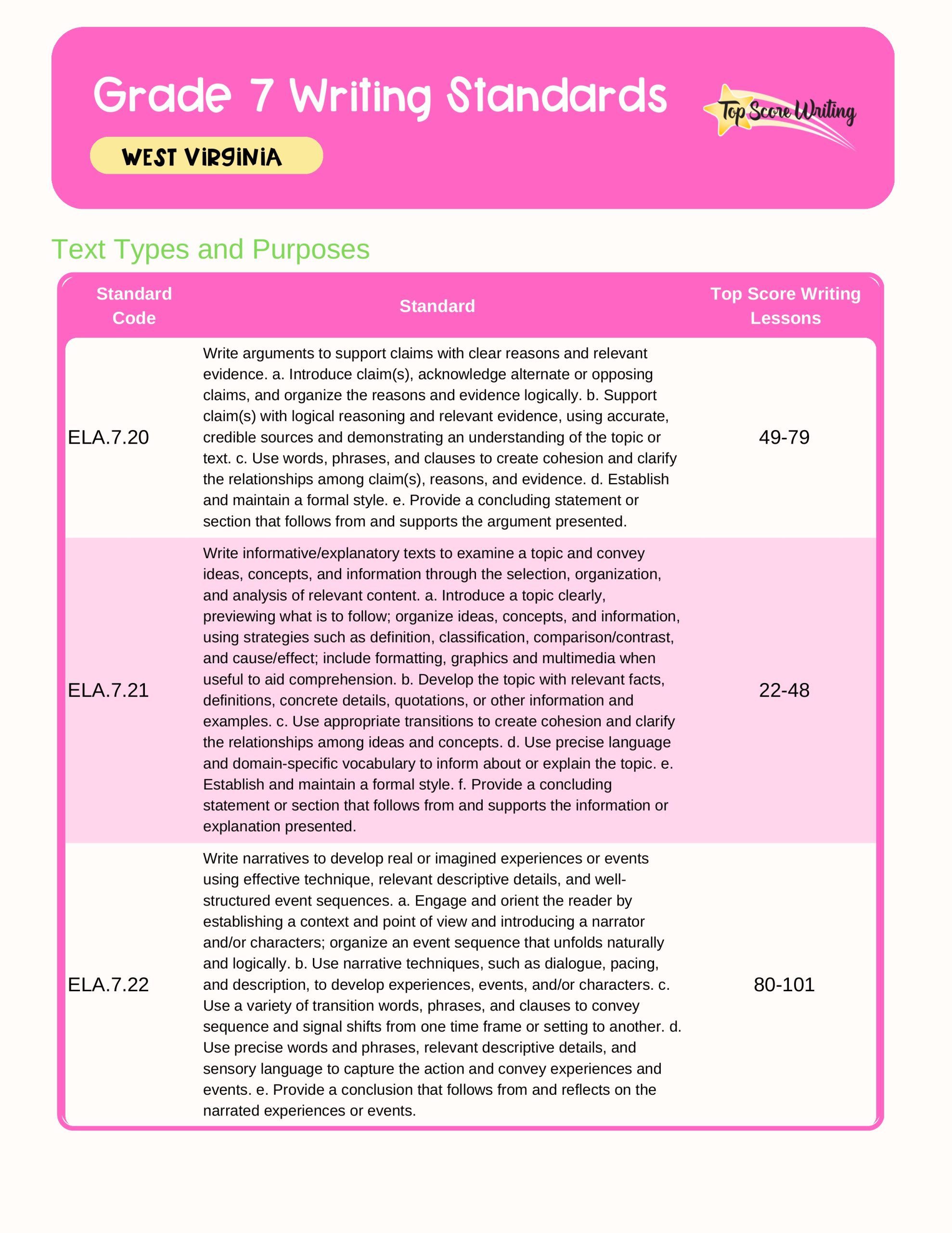 Grade 7 Standards Correlation Chart