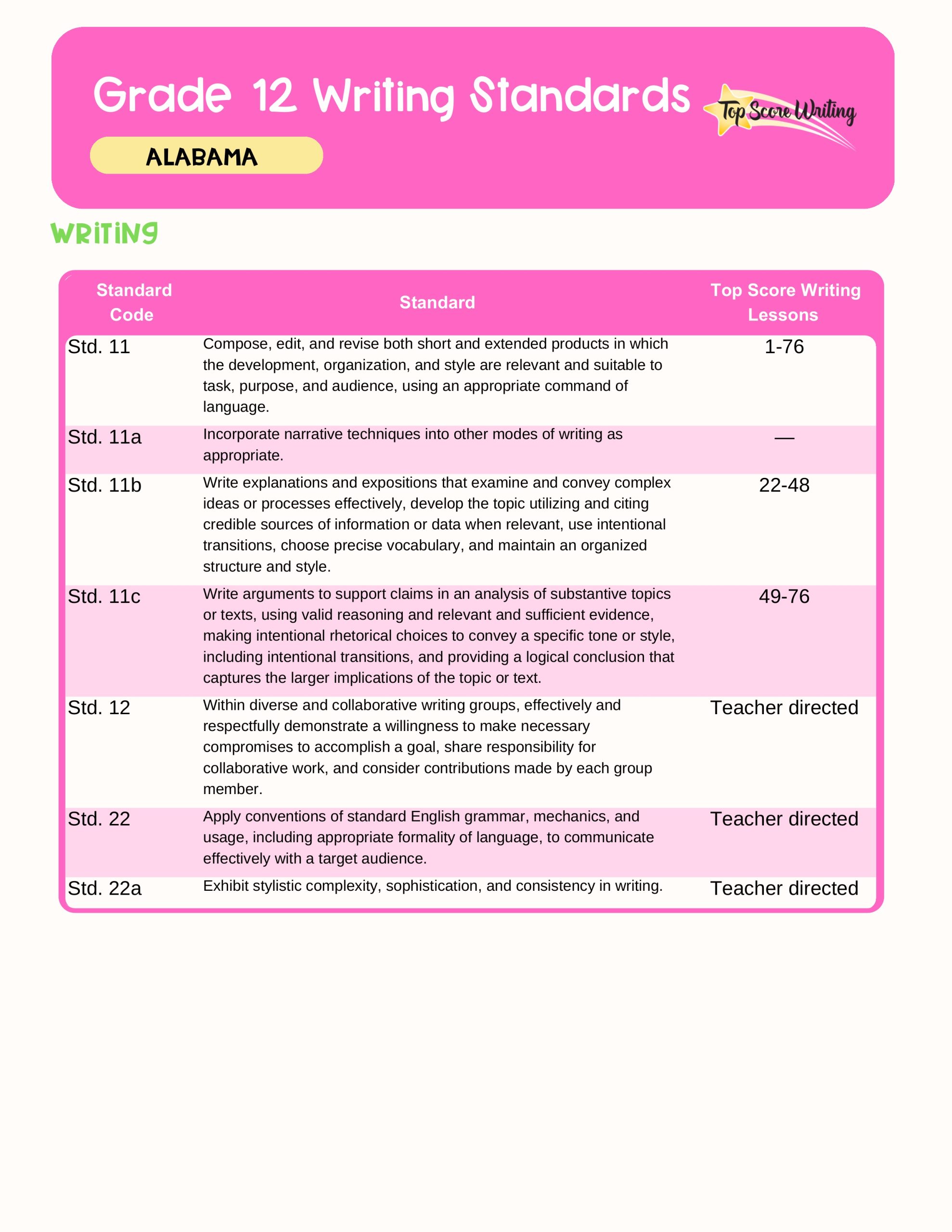 Grade 12th Standards Correlation Chart