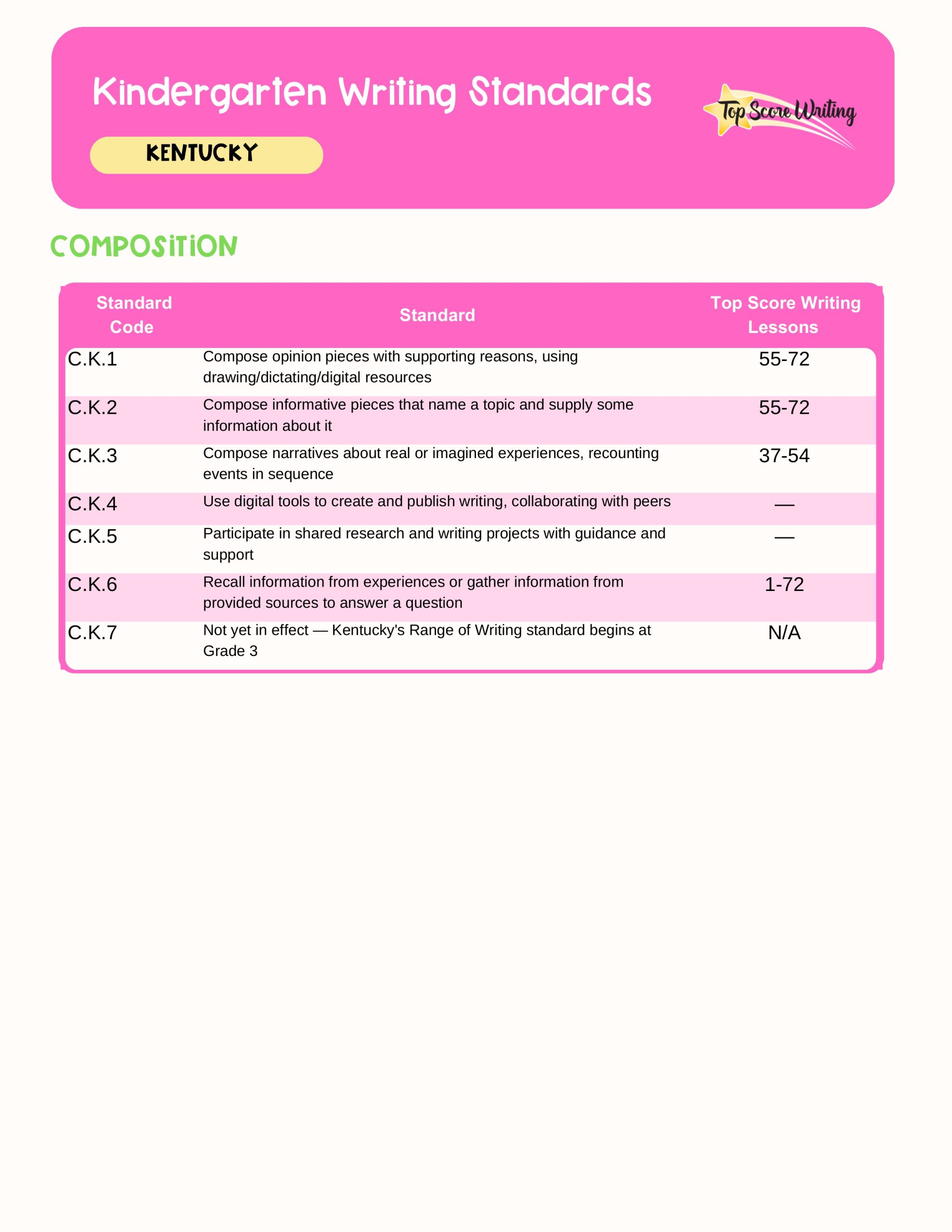 Kindergarten Standards Chart